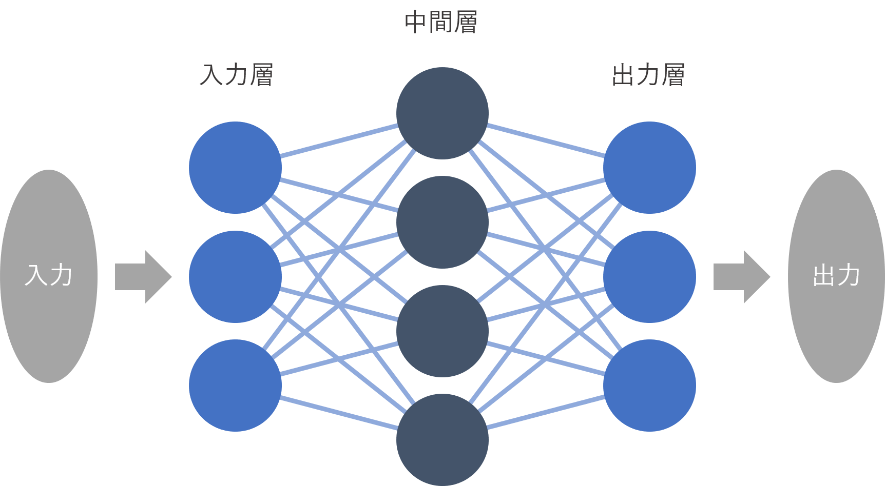 コンピュータビジョン